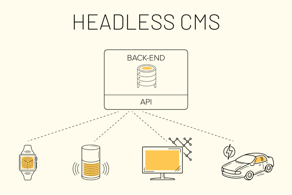 Unleashing the power of headless CMS: Keystone.js, Strapi & Payload compared